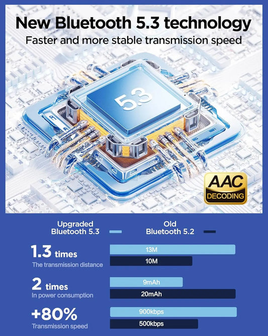 Olevo Air Pro 4 TWS Earbuds – Bluetooth 5.3 Wireless Headphones with Mic, ANC, Waterproof, 40H Battery