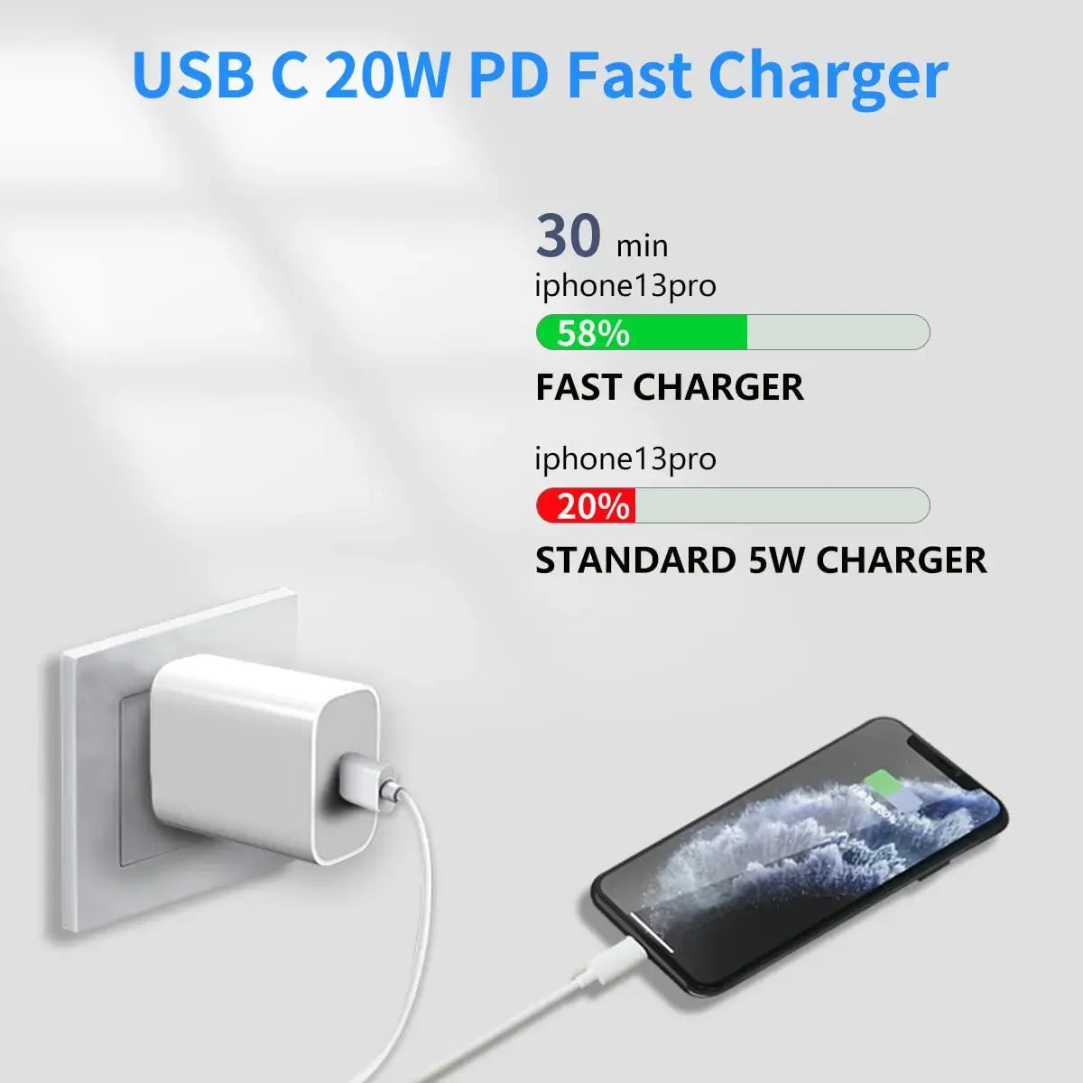 20W USB-C Fast Charger for iPhone 14 13 12 11 Pro Max – MFIGIGK PD Quick Charging Adapter